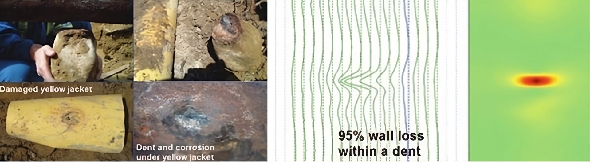 Delicate Detection The Rft Technique For Multiple Industries Lined Pipeline Condition