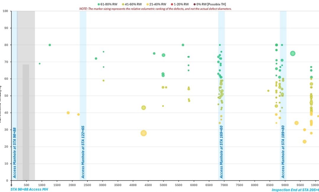 Inspect Before You Replace: The Smarter Spend Strategy